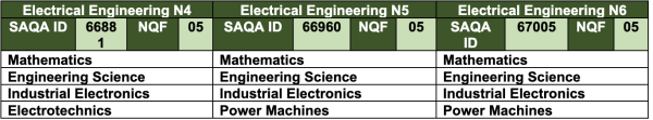 Electrical Engineering N4 – N6 – AfricaLearn